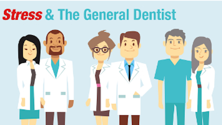 Content Dam Diq En Articles Apex360 2017 04 Data Bite Mid Career Stress Among General Dentists Hits 35 Percent Mark Leftcolumn Article Thumbnailimage File