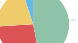 Content Dam Diq En Articles Apex360 2017 07 Data Bite 47 Of Dentists Say This Is The Best Thing About Their Job Leftcolumn Article Thumbnailimage File Content Dam Diq En Articles Apex360 2017 07 Data Bite 47 Of Dentists Say This Is The Best Thing About Their Job Leftcolumn Article Thumbnailimage File