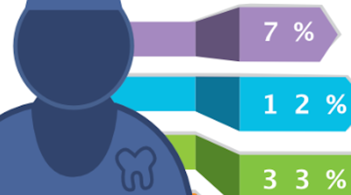 Content Dam Diq En Articles Apex360 2018 05 Data Bite Here Is How Many Gps Are Offering Clear Aligners Leftcolumn Article Thumbnailimage File