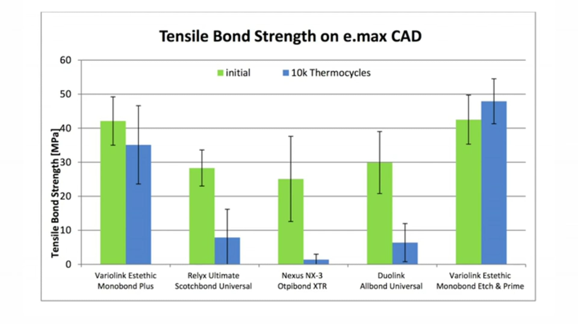 Preparing ceramics with monobond etch and prime dentistry iq