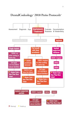 Chart To Accompany Patti's Coding Tt Chart To Accompany Patti's Coding Tt