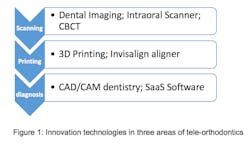 Huang Fig 1 Huang Fig 1