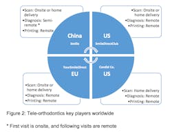 Huang Fig 2 Huang Fig 2