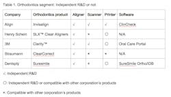 Huang Table 1 Huang Table 1