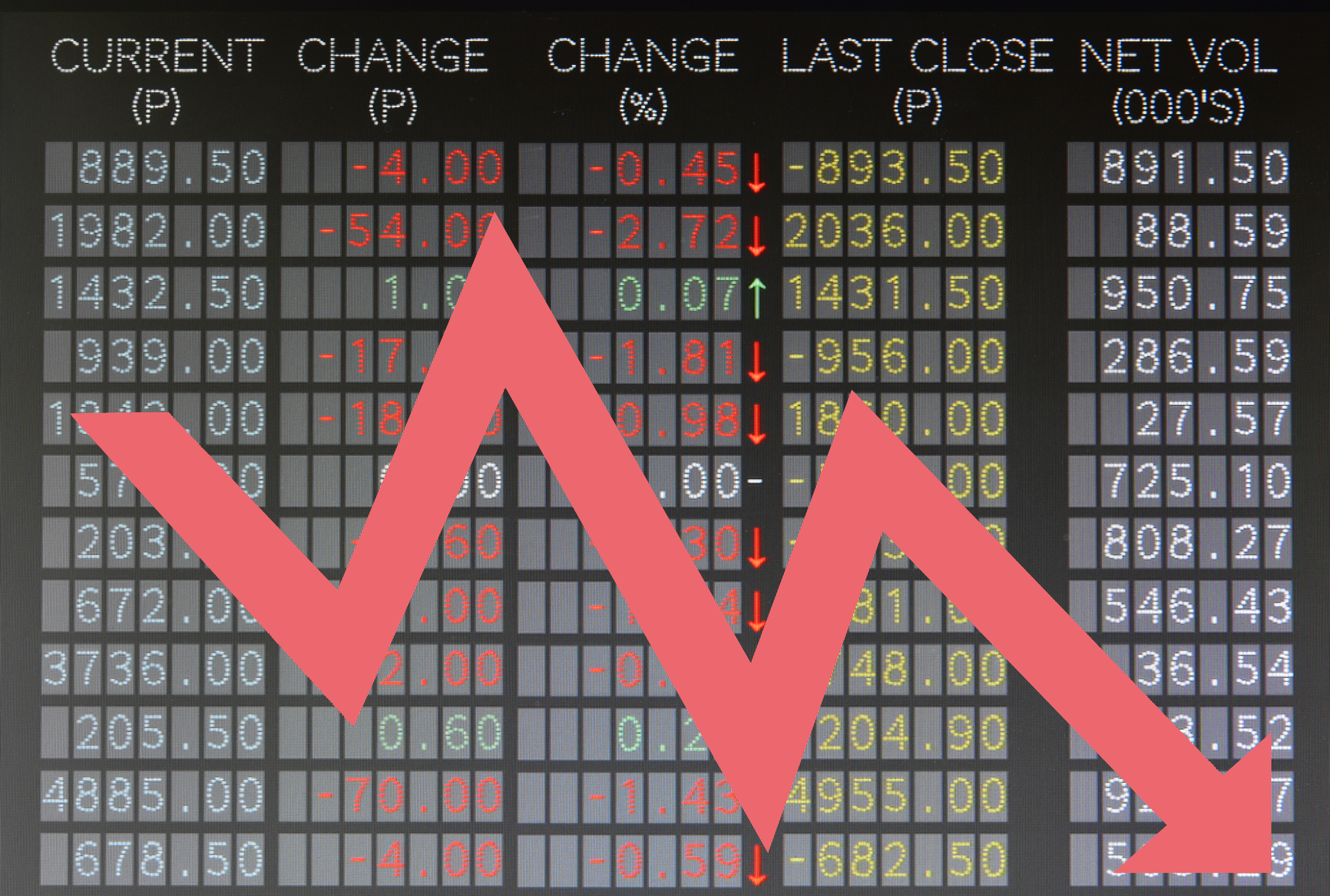 Stock Dip 5da75f58ace92