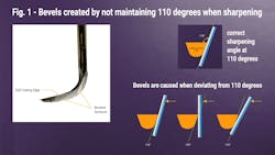 Fig 1 Bevels Fig 1 Bevels