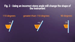 Fig 2 Stone Angle Fig 2 Stone Angle