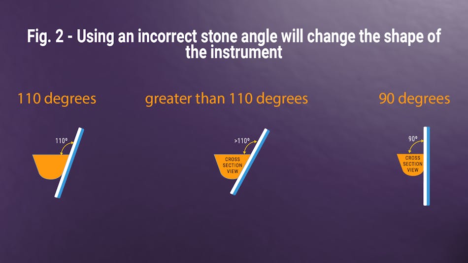 Ergonomics and sharpening: The connection between using dull ...