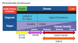 Figure 1 Figure 1