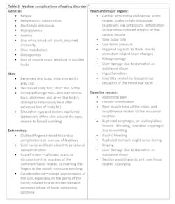 Table 1:: Medical complications of eating disorders Table 1:: Medical complications of eating disorders