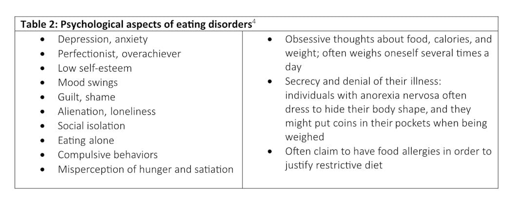 Table 2: Psychological aspects of eating disorders
