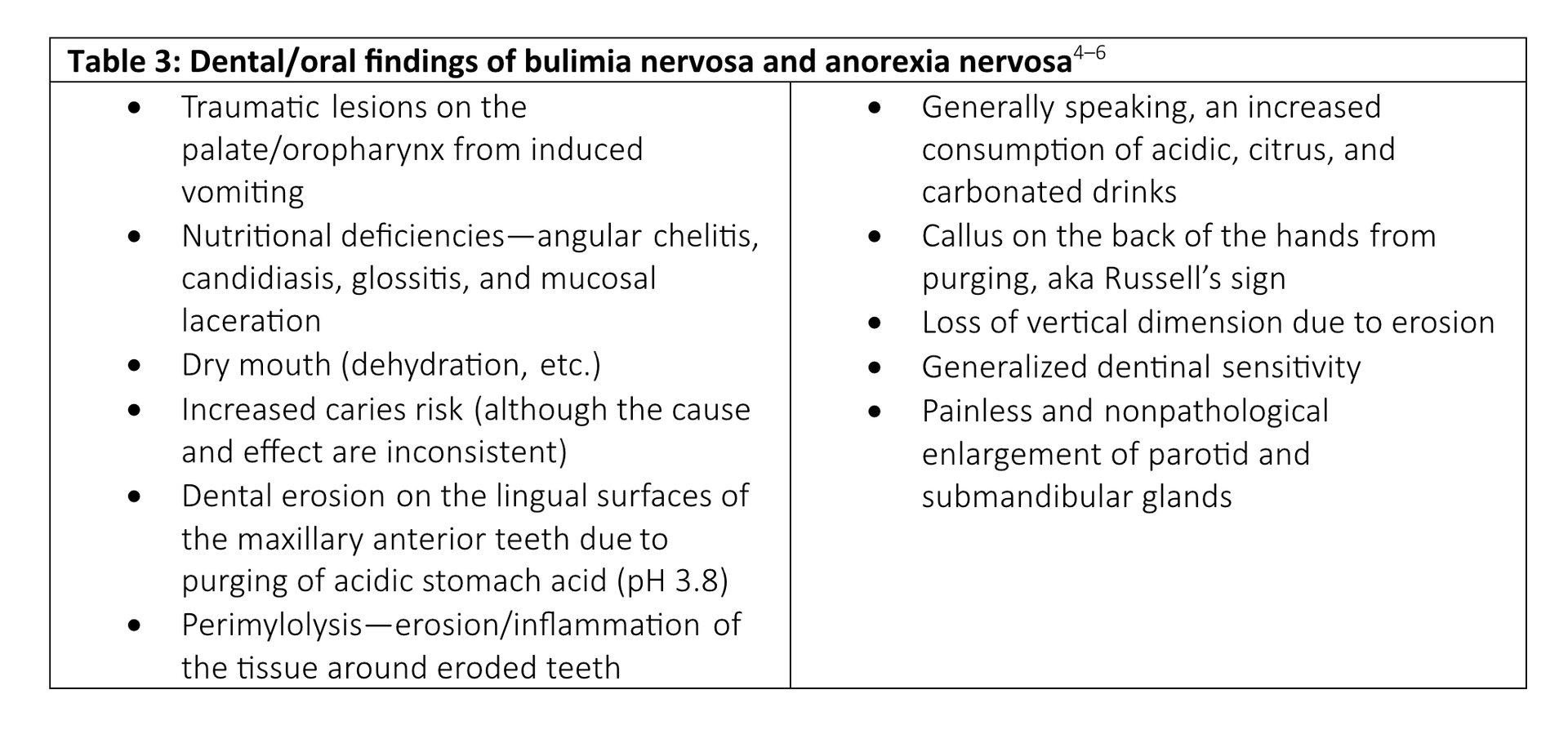 Eating Disorders: A Brief Overview Of The Dentist’s Role In Diagnosis ...