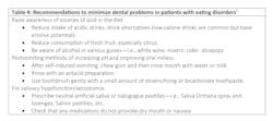 Table 4: Recommendations to minimize dental problems in patients with eating disorders