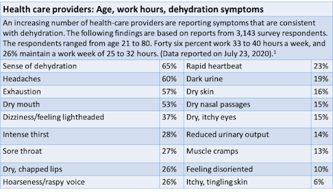 The impact of COVID-19 PPE on dental professionals and dehydration