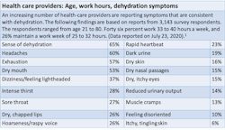 Table 7 24 3 Table 7 24 3