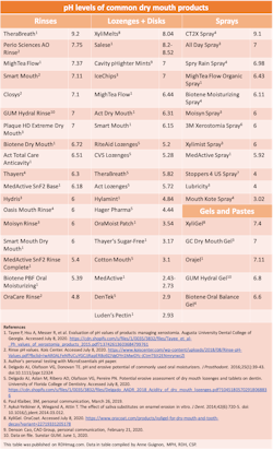 Product P H With References 7 24 20 Product P H With References 7 24 20