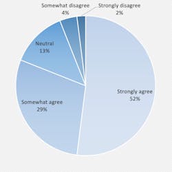 Figure 1: Job flexibility would be great, but I worry about losing job stability as a result. Figure 1: Job flexibility would be great, but I worry about losing job stability as a result.
