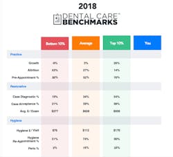 Figure 2: Industry benchmarks Figure 2: Industry benchmarks