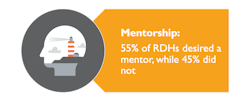 Mentorship Mentorship