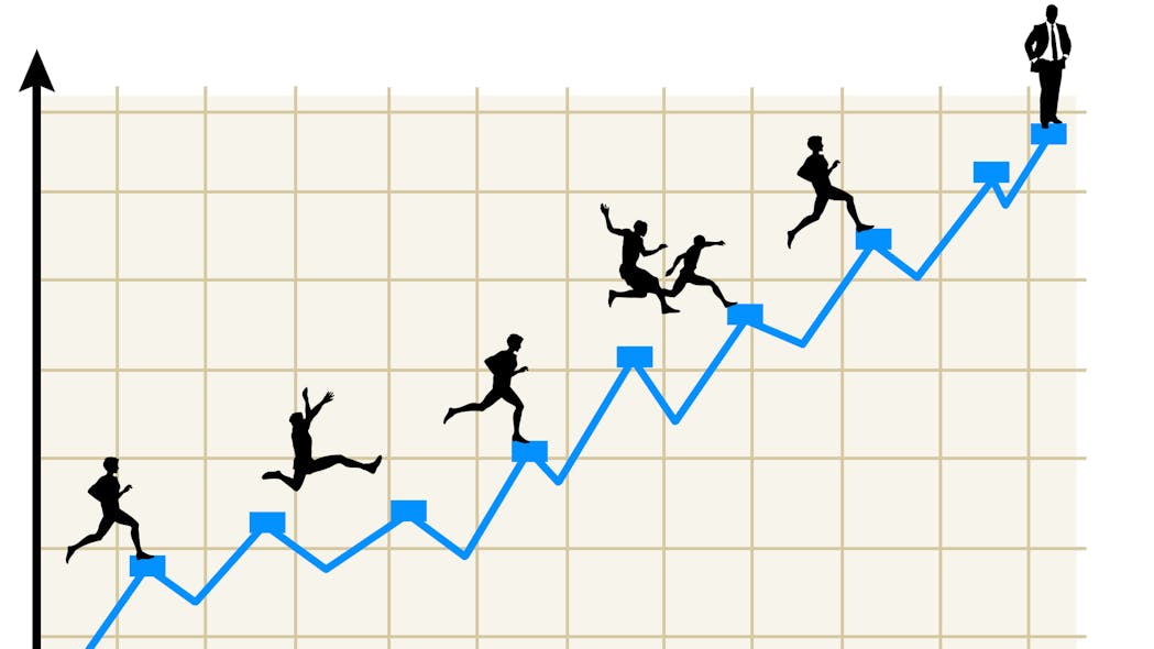 What are the largest DSOs in the US in 2020? Dentistry IQ