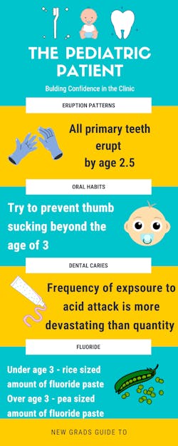 Ngg Pedo Patient Infographic Ngg Pedo Patient Infographic