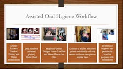 Figure 1: Workflow for assisted oral hygiene Figure 1: Workflow for assisted oral hygiene