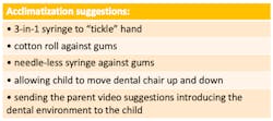 Figure 1: Acclimatization suggestions. Figure 1: Acclimatization suggestions.