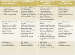 Ttl Virus Summary Table Ttl Virus Summary Table