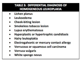 Diagnosis and treatment for Breakthrough Clinical oral