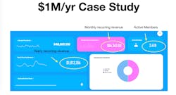 Example of a million-dollar membership plan: This practice offers perio, preventive care, and unlimited whitening plans. They use direct mail marketing and referrals to 55+ communities. They currently generate $84,363 per month in recurring revenue whether they do dentistry or not. Example of a million-dollar membership plan: This practice offers perio, preventive care, and unlimited whitening plans. They use direct mail marketing and referrals to 55+ communities. They currently generate $84,363 per month in recurring revenue whether they do dentistry or not.