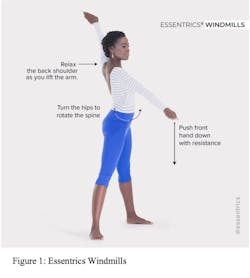 Essentrics Windmills Essentrics Windmills