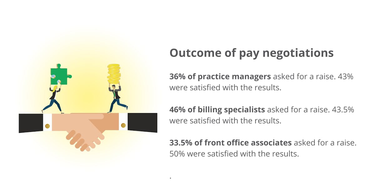 The 2023 Dental Front Office Salary Survey Dentistry IQ