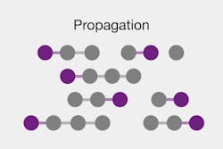 Propagation phase of polymerization in 3D printing Propagation phase of polymerization in 3D printing