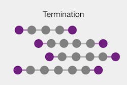 Termination phase of polymerization in 3D printing