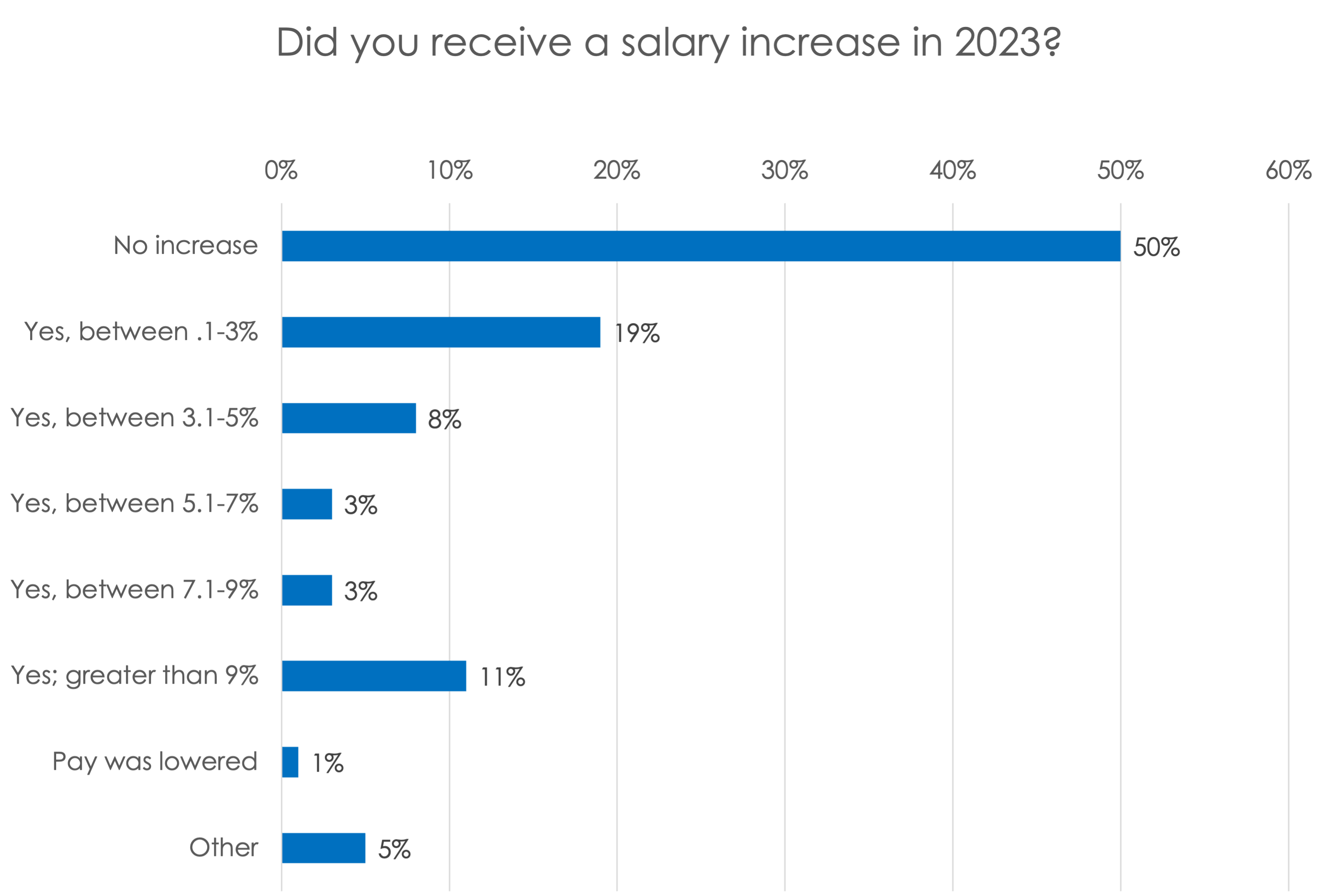 salary_increase_2023 salary_increase_2023