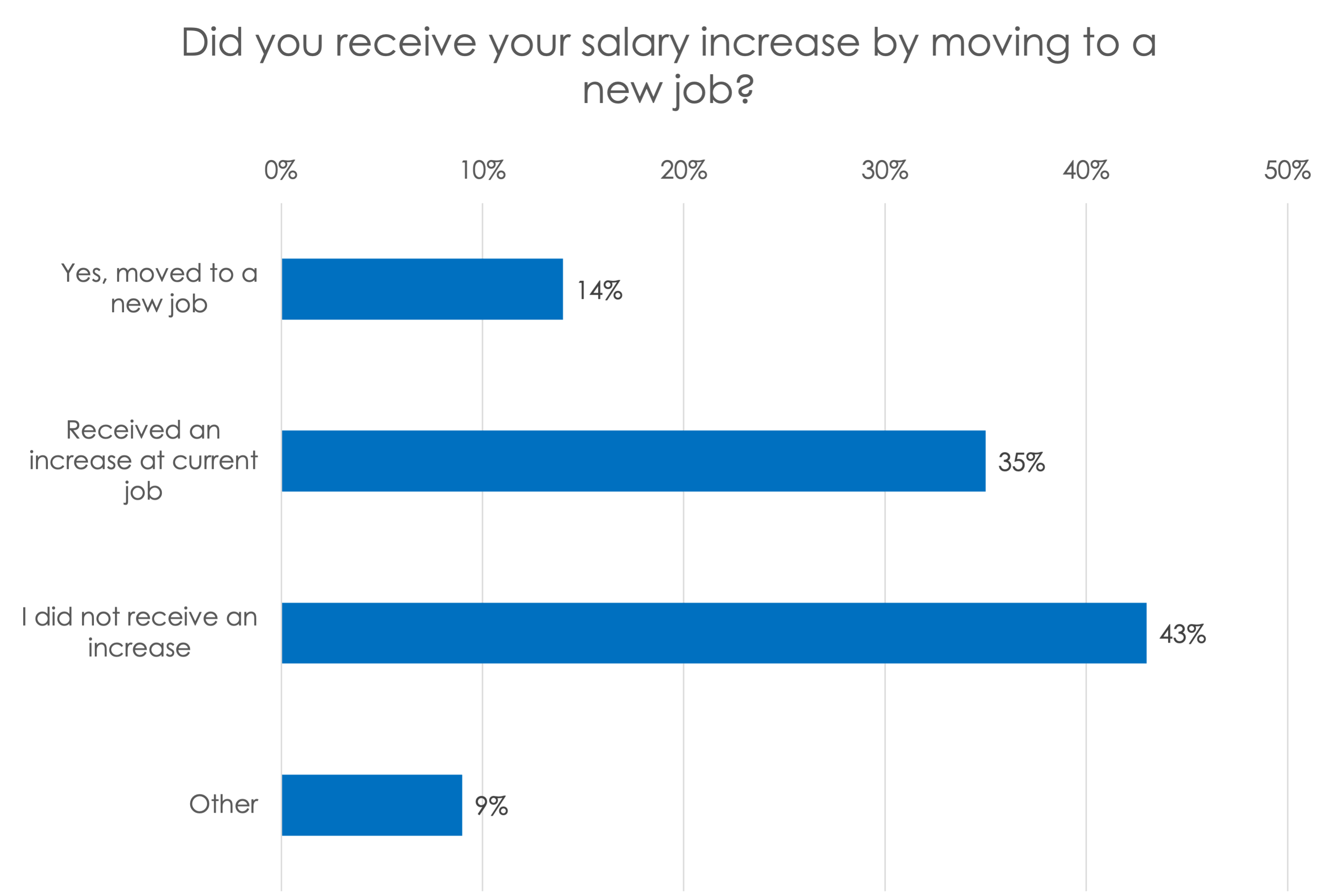 new_job_2023 new_job_2023
