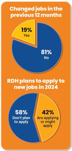 2401rdh_itr_f4_changedjobs 2401rdh_itr_f4_changedjobs