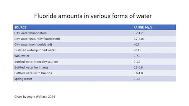 Fluoride: What’s new, what’s not, and what do dental patients need to