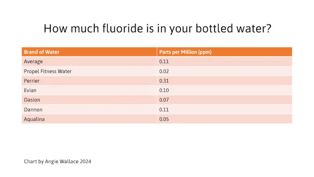 Fluoride: What’s new, what’s not, and what do dental patients need to