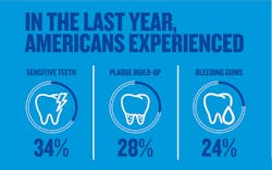 american-dental-issues