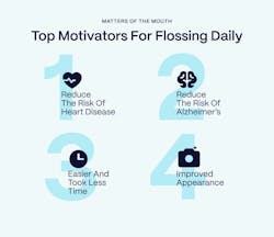 Why do people floss? Why do people floss?