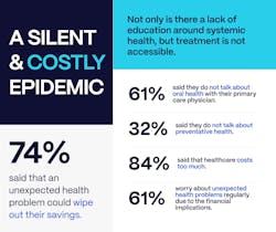Patients might not fear the unexpected as much of they knew the importance of preventive and oral health. Patients might not fear the unexpected as much of they knew the importance of preventive and oral health.