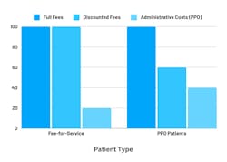 Figure 1: Patient types and payments Figure 1: Patient types and payments