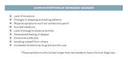 Table 2: Common symptoms of depressive disorder Table 2: Common symptoms of depressive disorder
