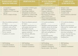 oral pathology oral pathology