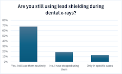 Q1: Are you still using lead shielding? Q1: Are you still using lead shielding?