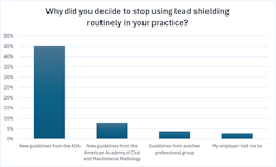 Q3: Why did you decide to stop using lead shielding routinely in your practice? Q3: Why did you decide to stop using lead shielding routinely in your practice?