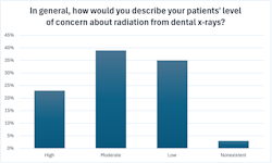 Q4: Radiation level of concern Q4: Radiation level of concern