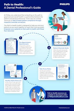 philipsdppathtohealthinfographicv3 philipsdppathtohealthinfographicv3