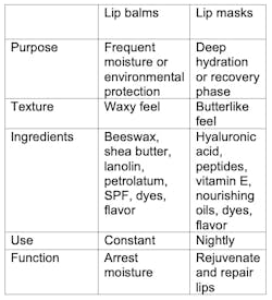 chart comparing the differences between lip balms and lip masks chart comparing the differences between lip balms and lip masks